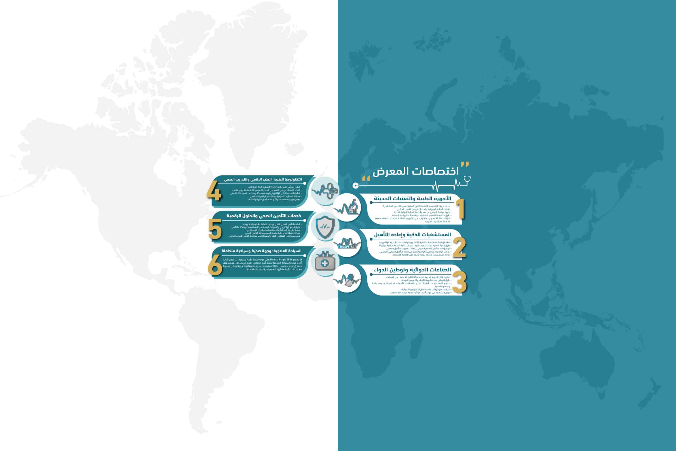 اختصاصات معرض ميديكا سكوب